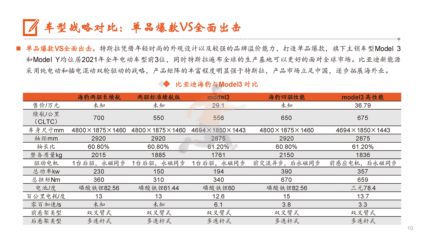 特斯拉VS比亚迪，供应链和产能成关键 (10).png