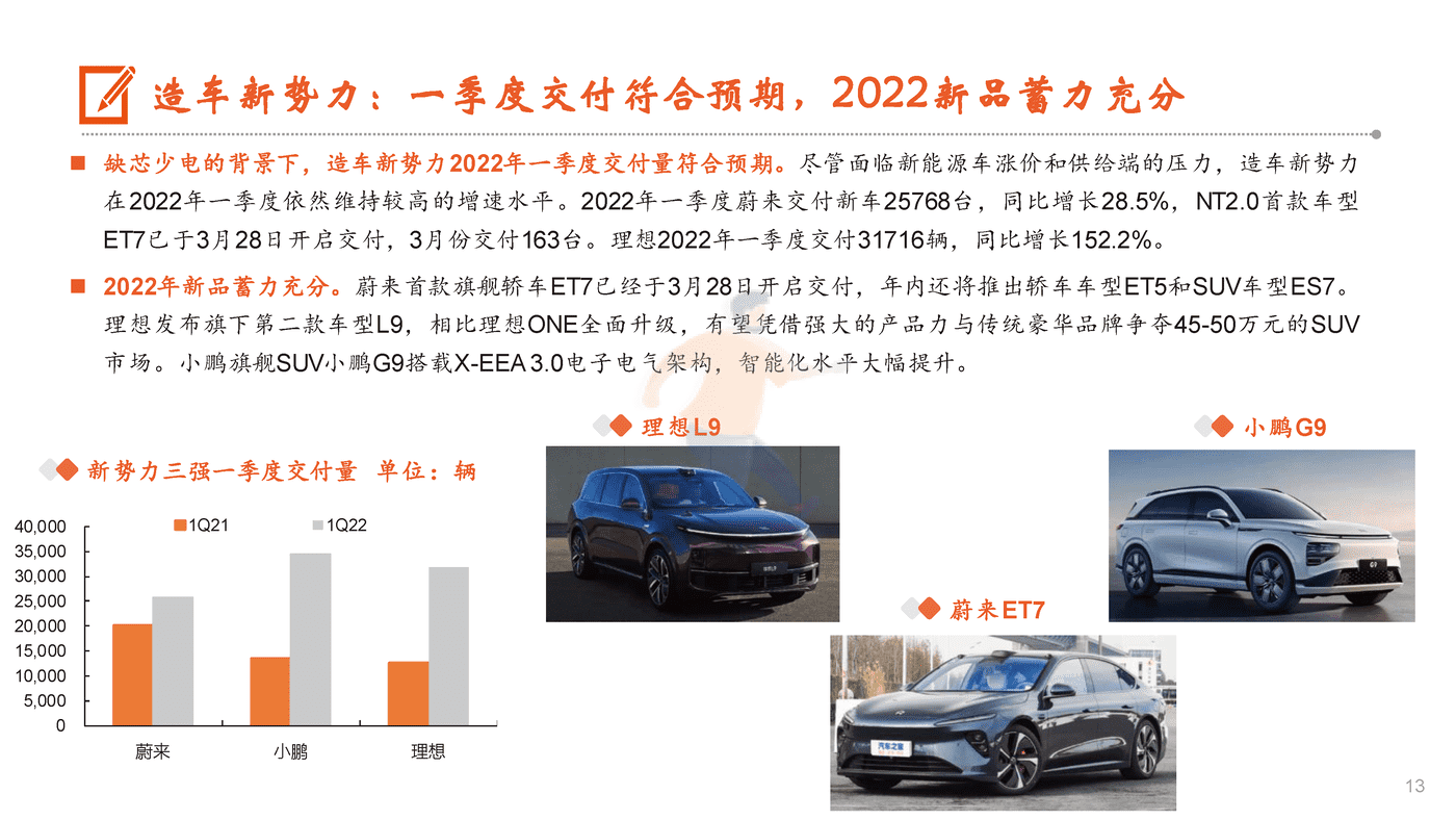 特斯拉VS比亚迪，供应链和产能成关键 (13).png