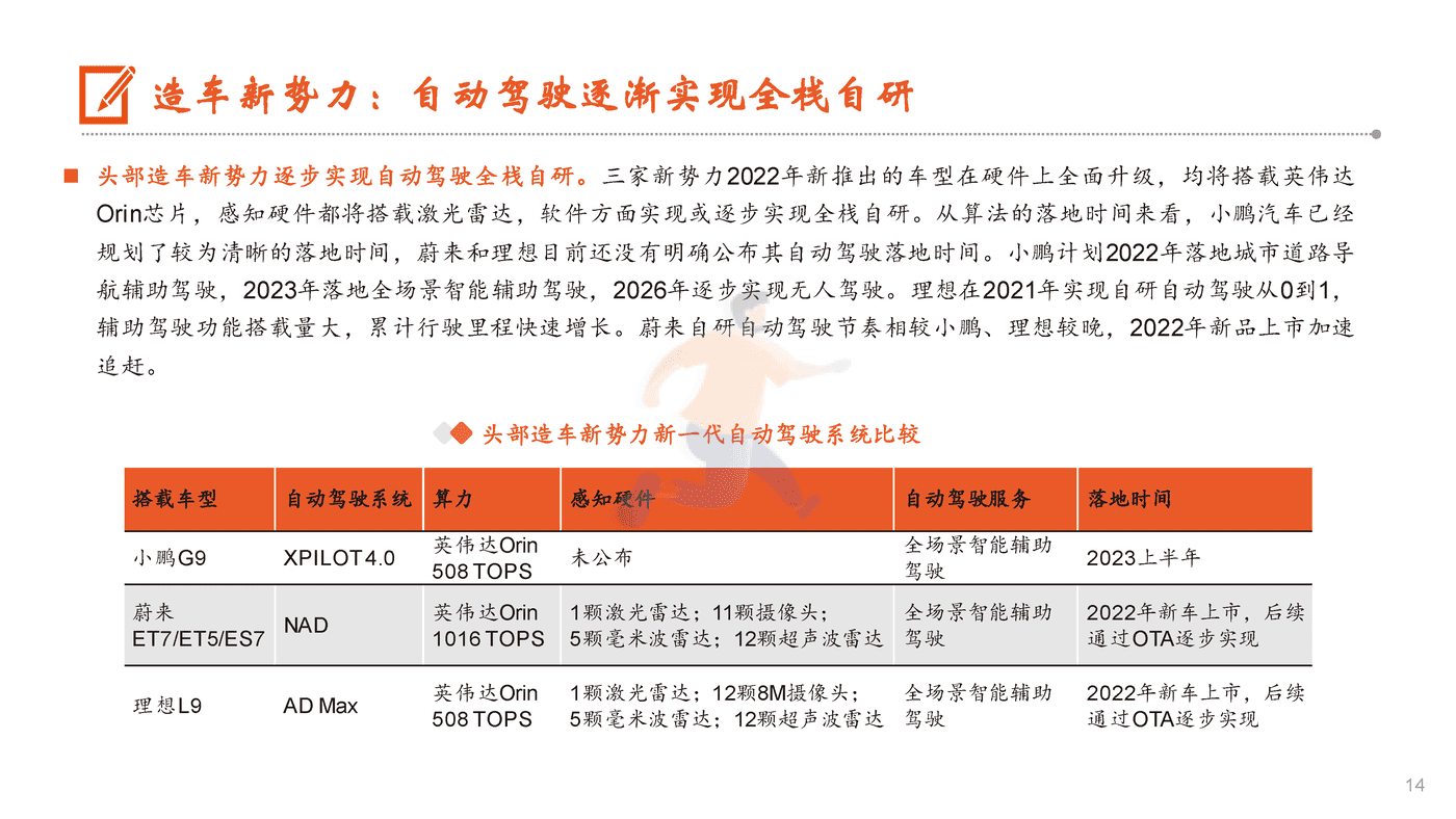 特斯拉VS比亚迪，供应链和产能成关键 (14).png