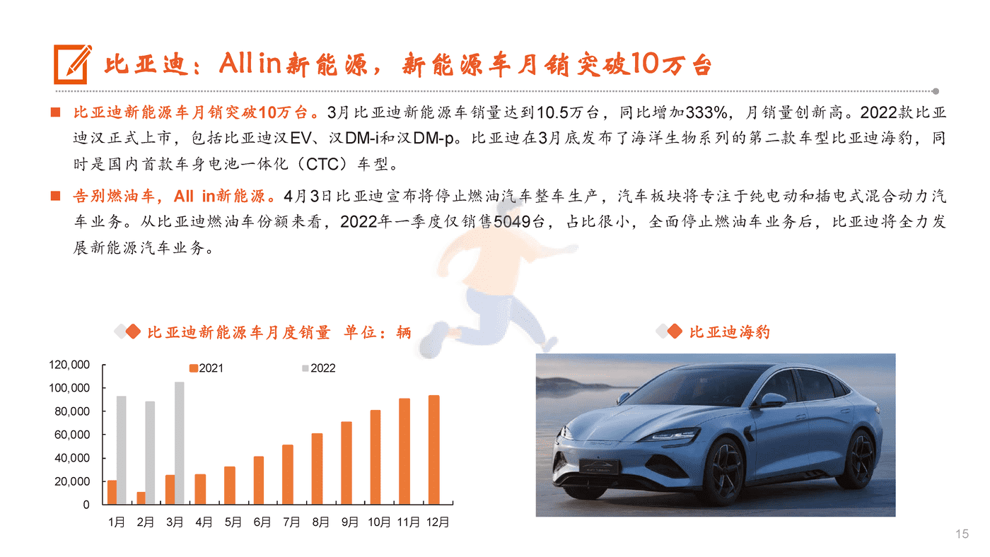 特斯拉VS比亚迪，供应链和产能成关键 (15).png