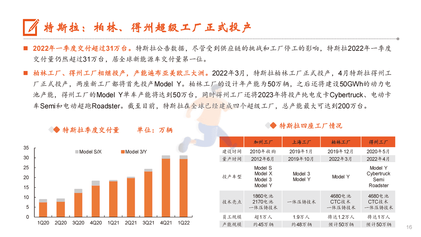 特斯拉VS比亚迪，供应链和产能成关键 (16).png