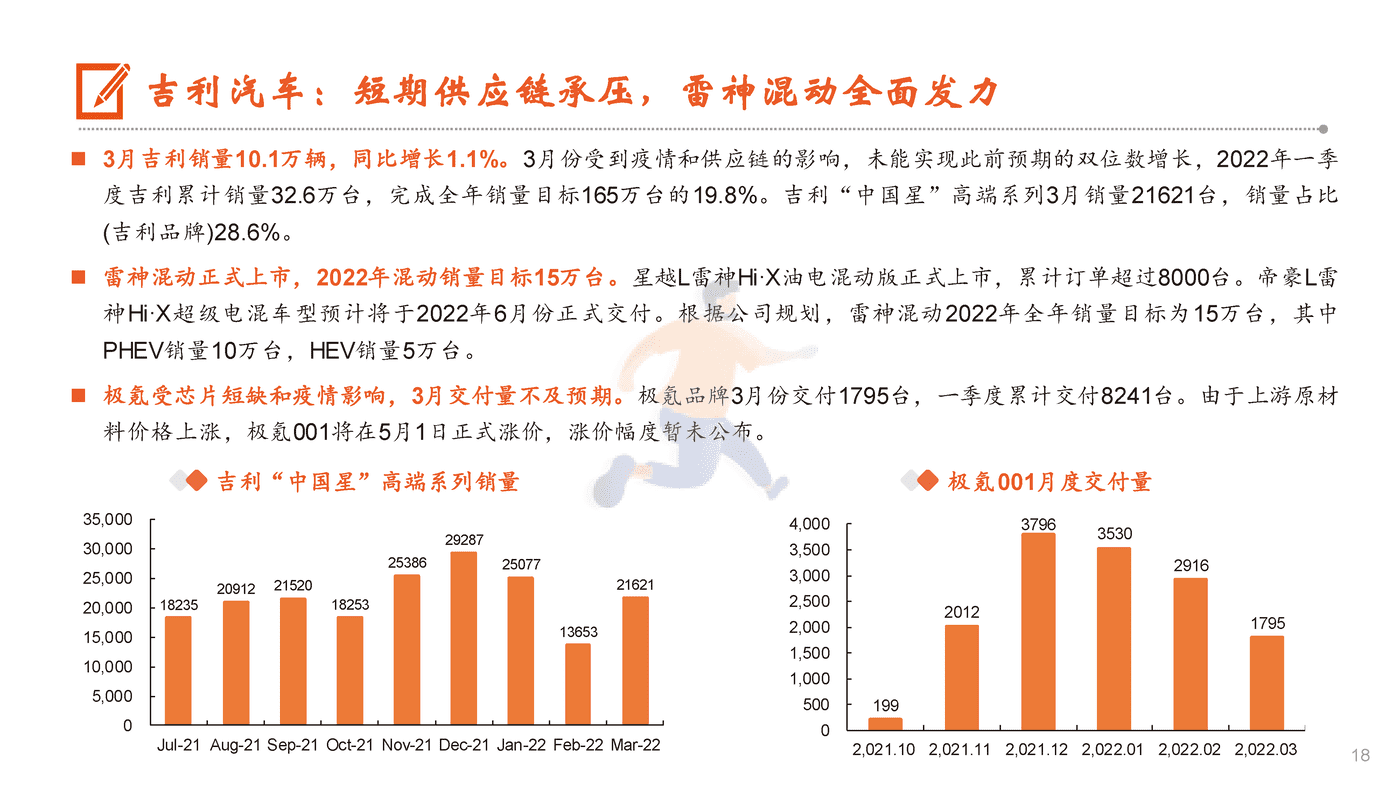 特斯拉VS比亚迪，供应链和产能成关键 (18).png