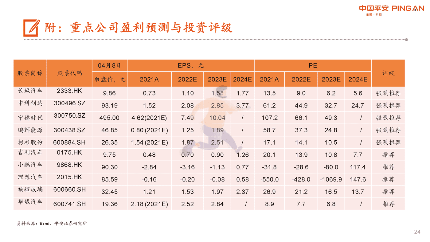 特斯拉VS比亚迪，供应链和产能成关键 (24).png