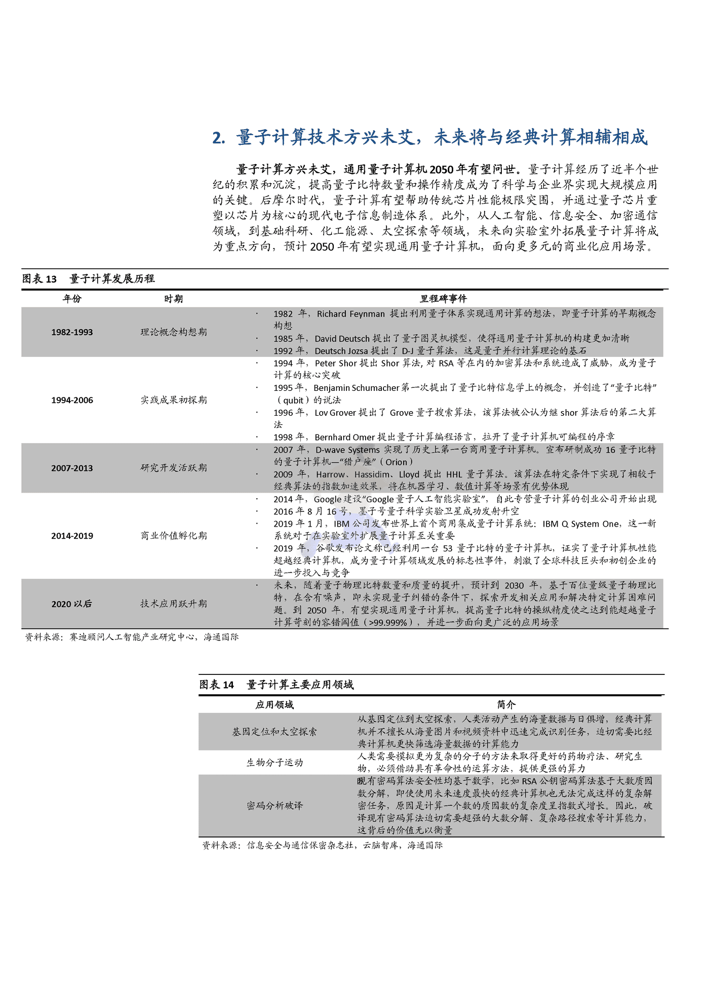 从诺贝尔物理学奖看量子技术如何改变世界 (8).png