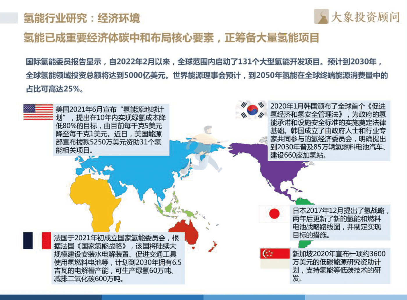 2022年中国氢能源产业战略发展报告 (6).png