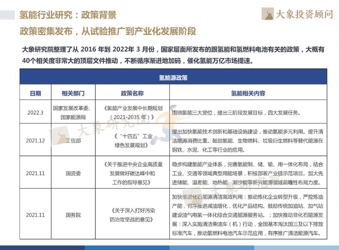 2022年中国氢能源产业战略发展报告 (9).png