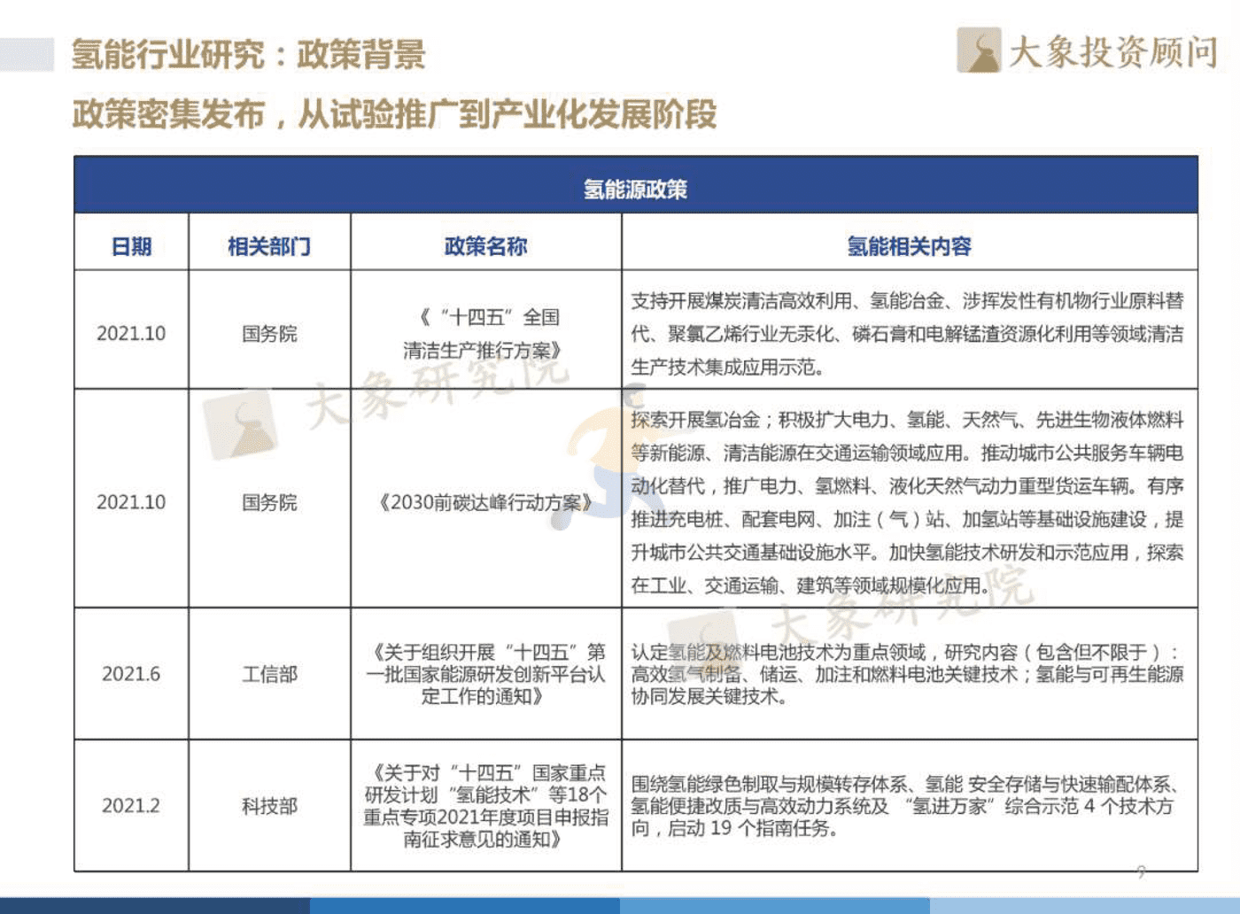 2022年中国氢能源产业战略发展报告 (10).png