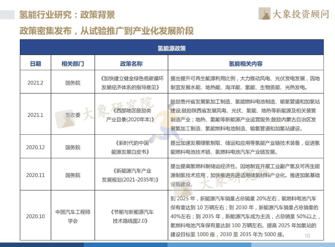 2022年中国氢能源产业战略发展报告 (11).png