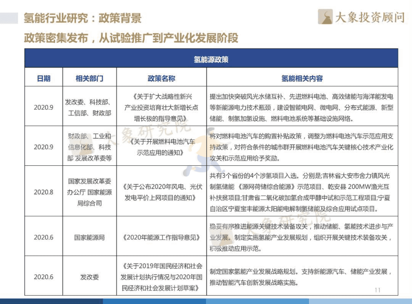 2022年中国氢能源产业战略发展报告 (12).png
