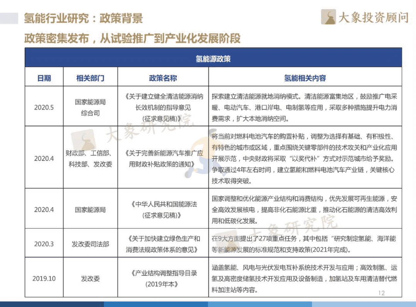 2022年中国氢能源产业战略发展报告 (13).png
