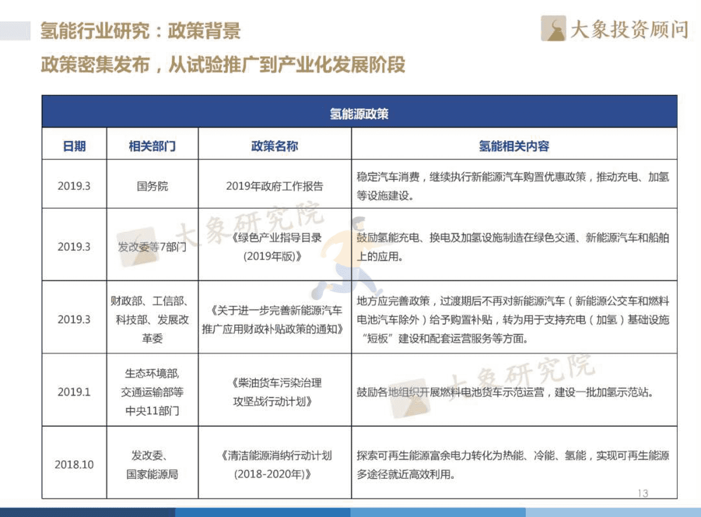 2022年中国氢能源产业战略发展报告 (14).png