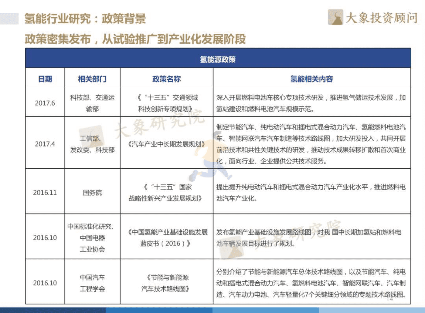 2022年中国氢能源产业战略发展报告 (15).png