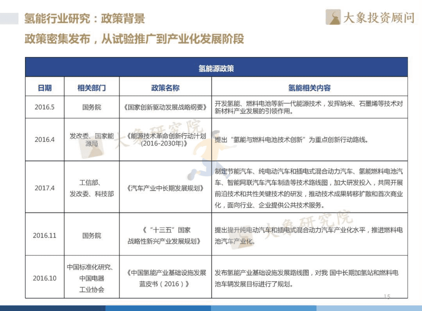 2022年中国氢能源产业战略发展报告 (16).png