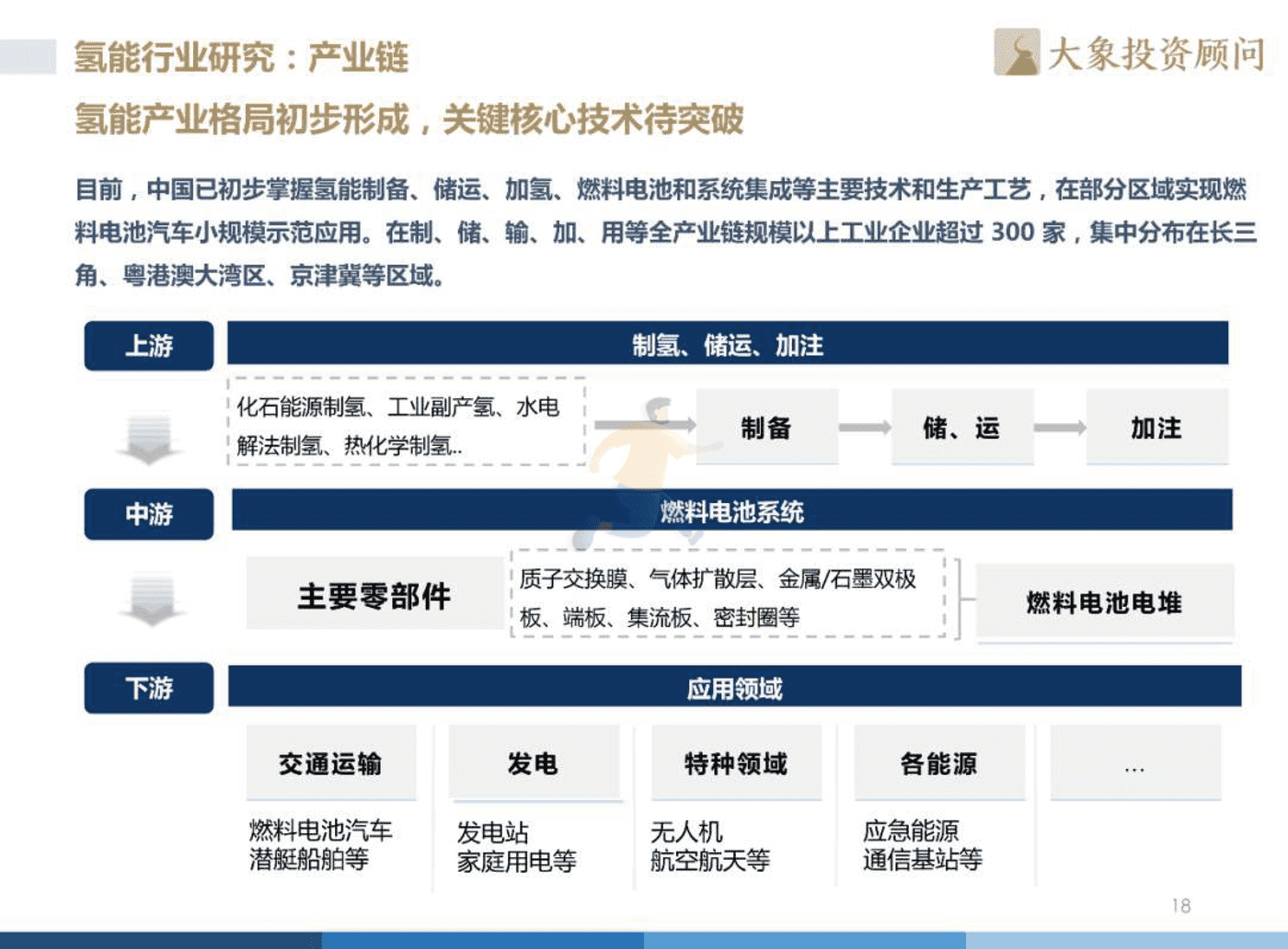 2022年中国氢能源产业战略发展报告 (19).png