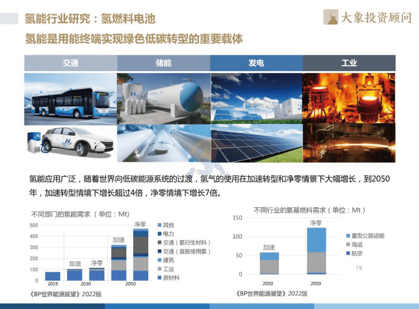 2022年中国氢能源产业战略发展报告 (20).png