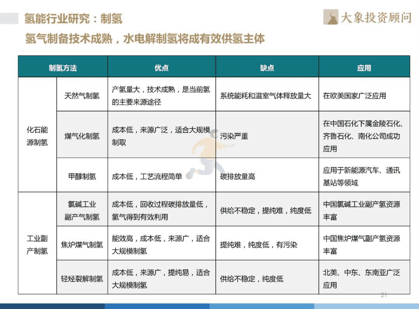 2022年中国氢能源产业战略发展报告 (22).png