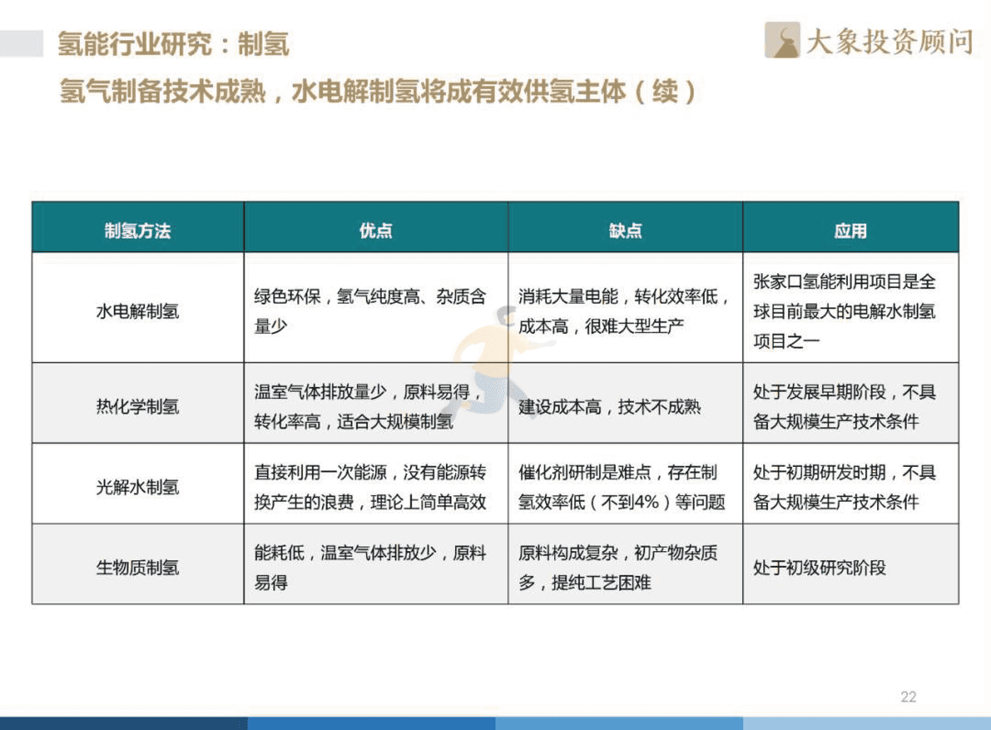 2022年中国氢能源产业战略发展报告 (23).png