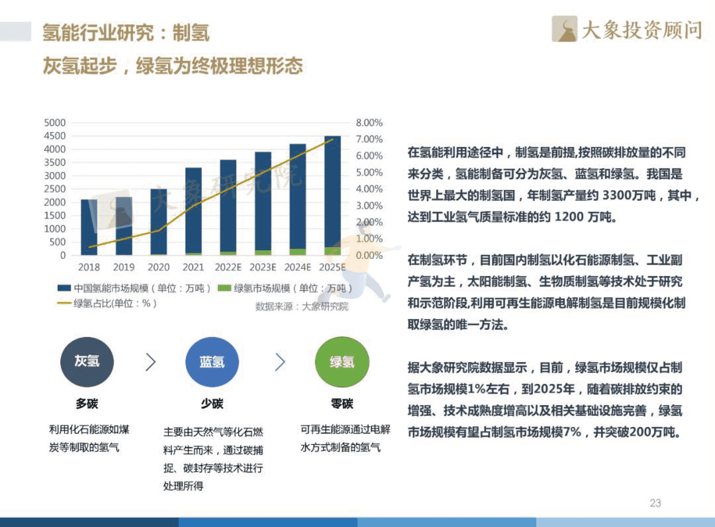 2022年中国氢能源产业战略发展报告 (24).png