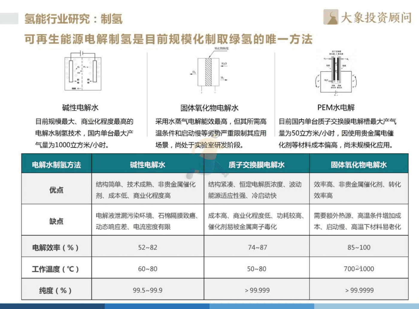 2022年中国氢能源产业战略发展报告 (25).png