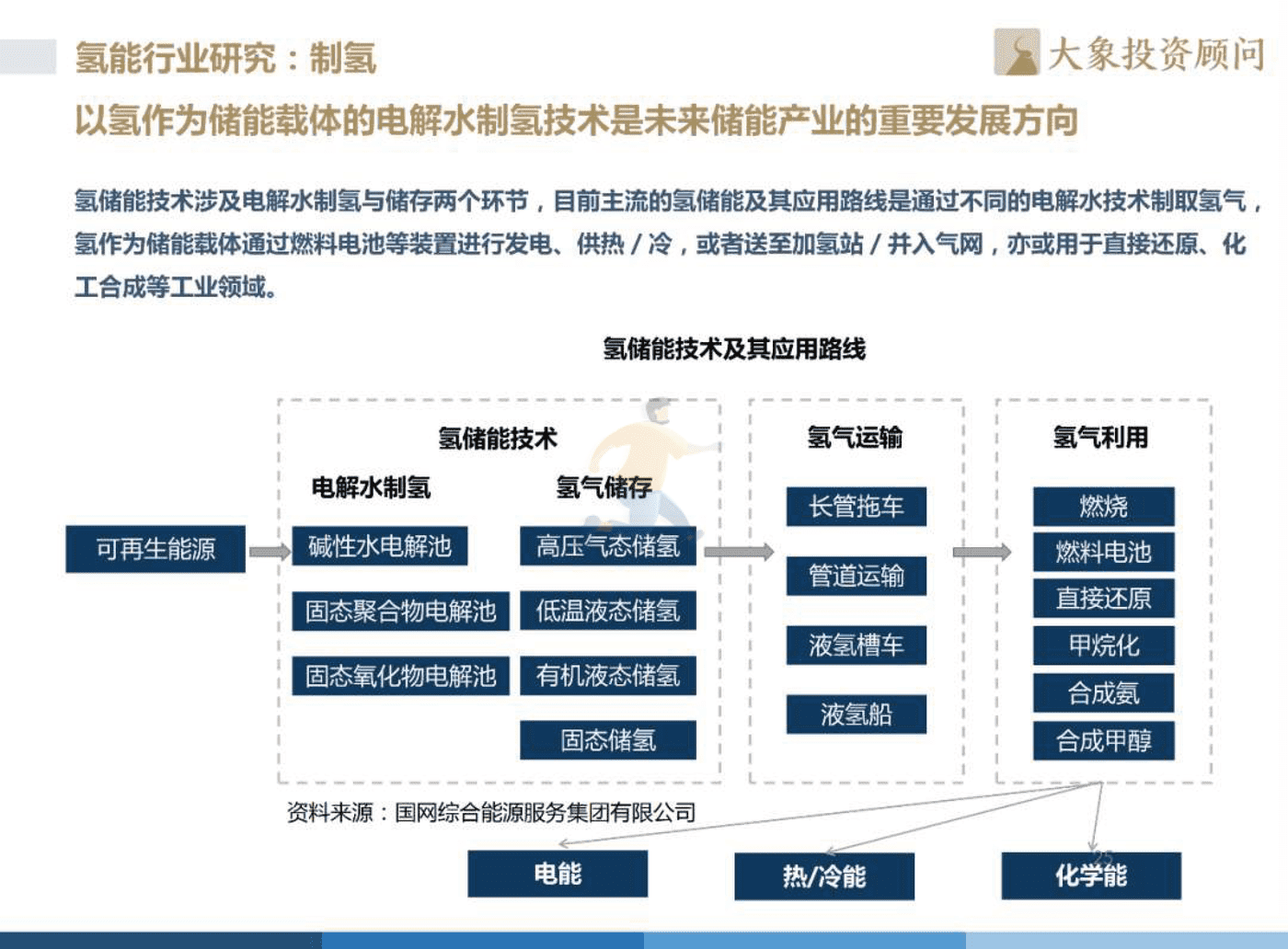 2022年中国氢能源产业战略发展报告 (26).png