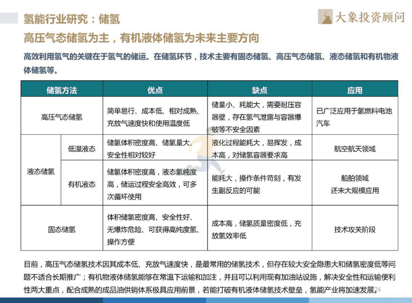 2022年中国氢能源产业战略发展报告 (27).png