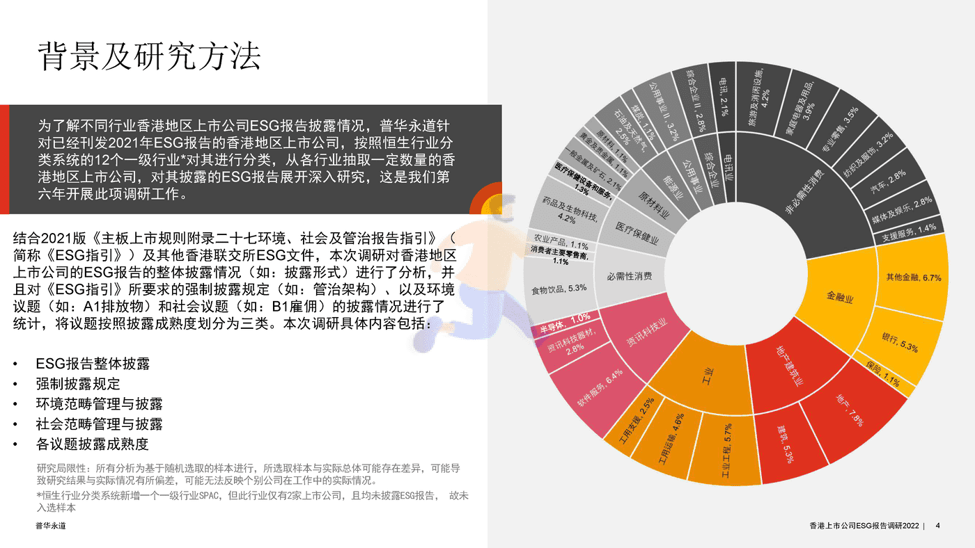 2022年香港上市公司环境、社会及管治报告调研-普华永道 (4).png