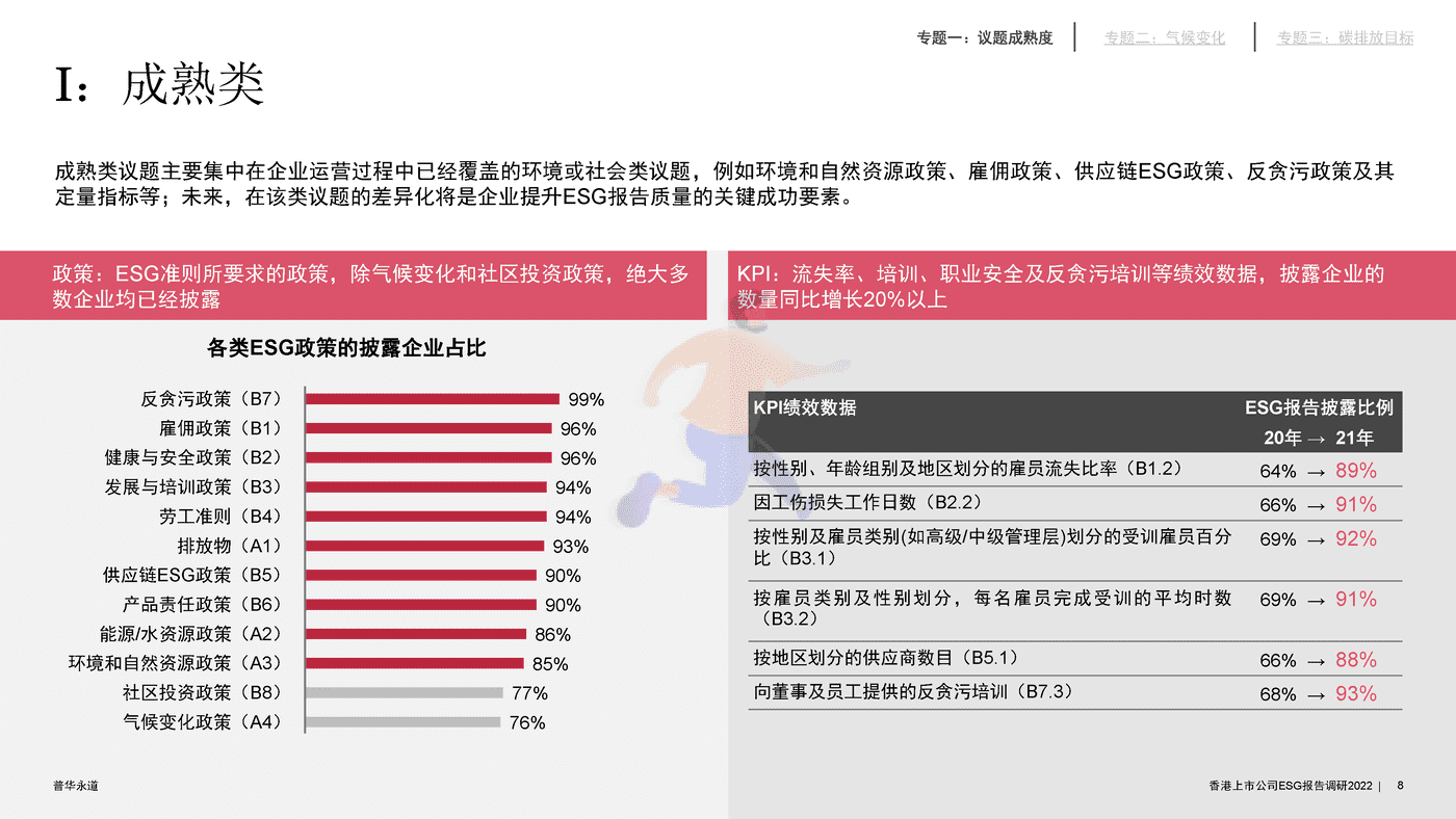 2022年香港上市公司环境、社会及管治报告调研-普华永道 (8).png