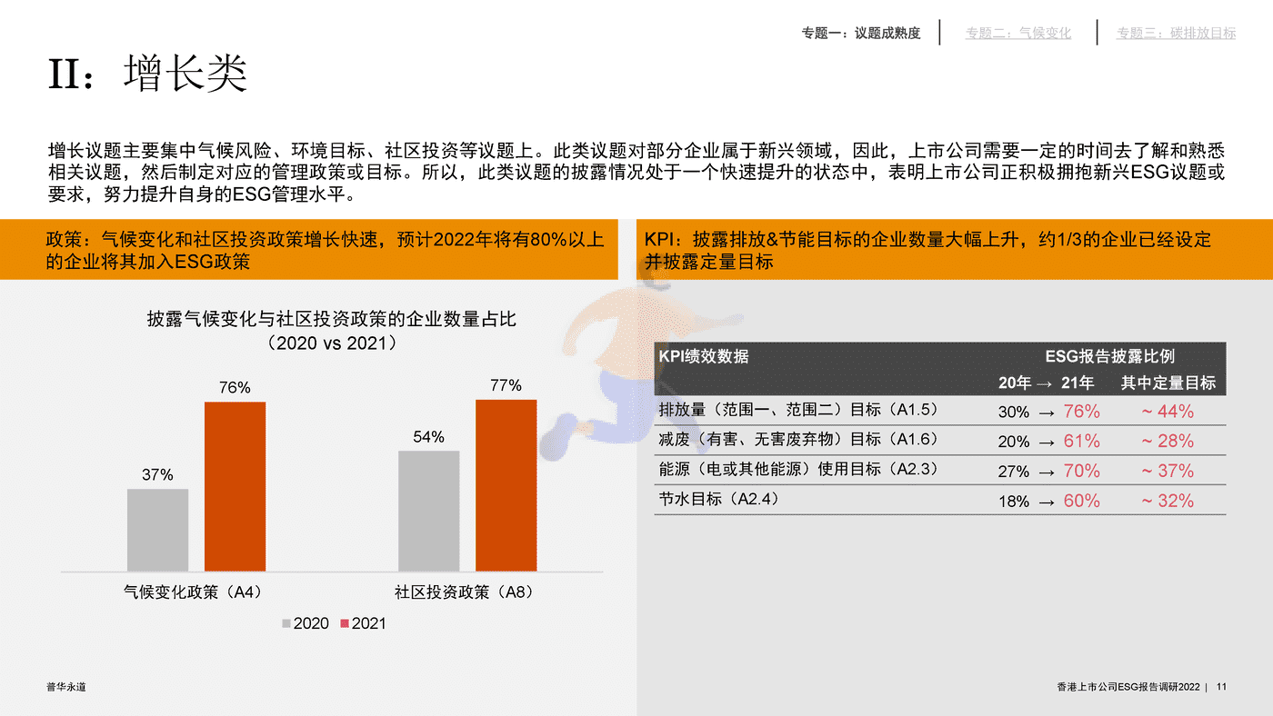 2022年香港上市公司环境、社会及管治报告调研-普华永道 (11).png