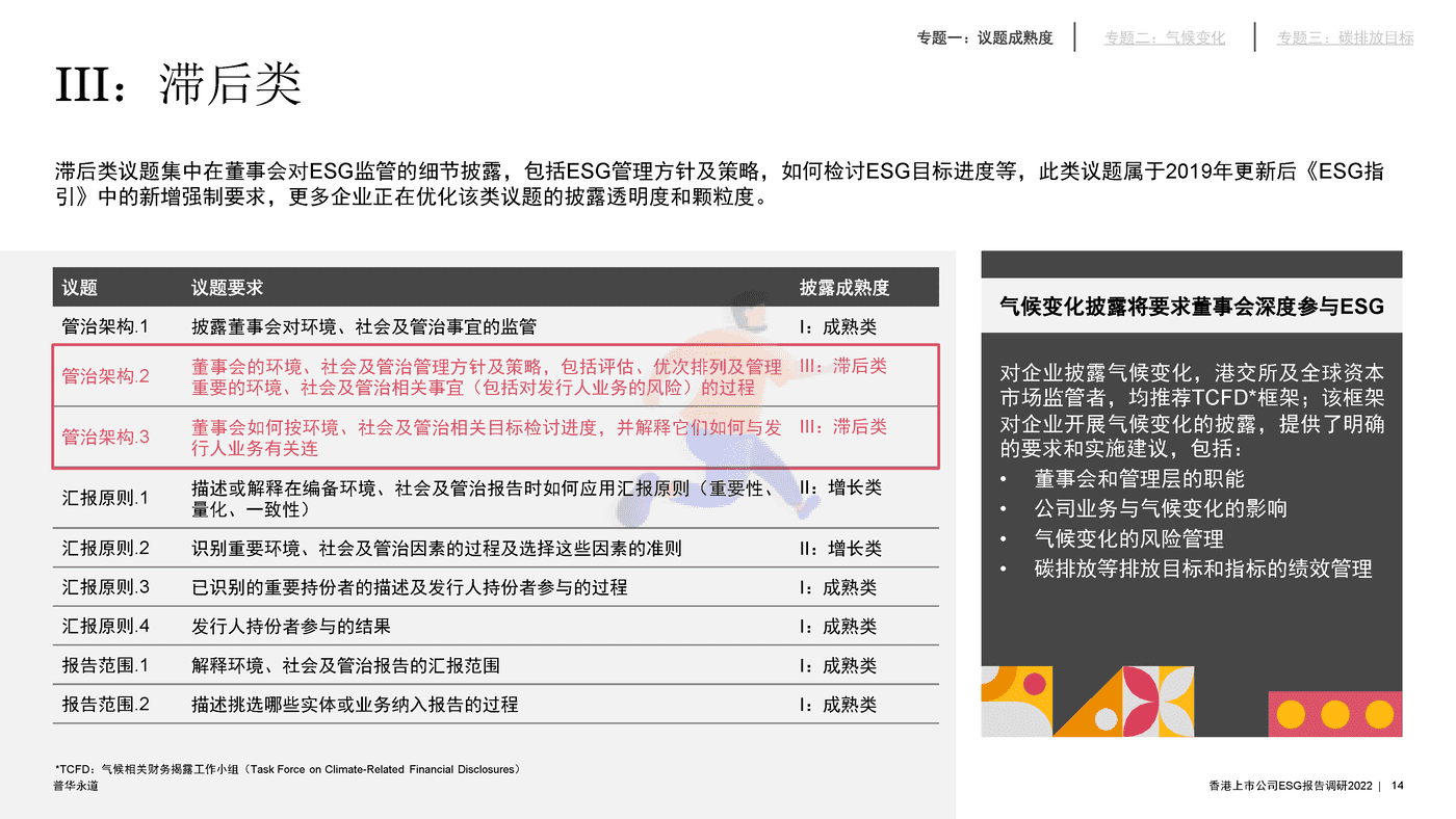 2022年香港上市公司环境、社会及管治报告调研-普华永道 (14).png