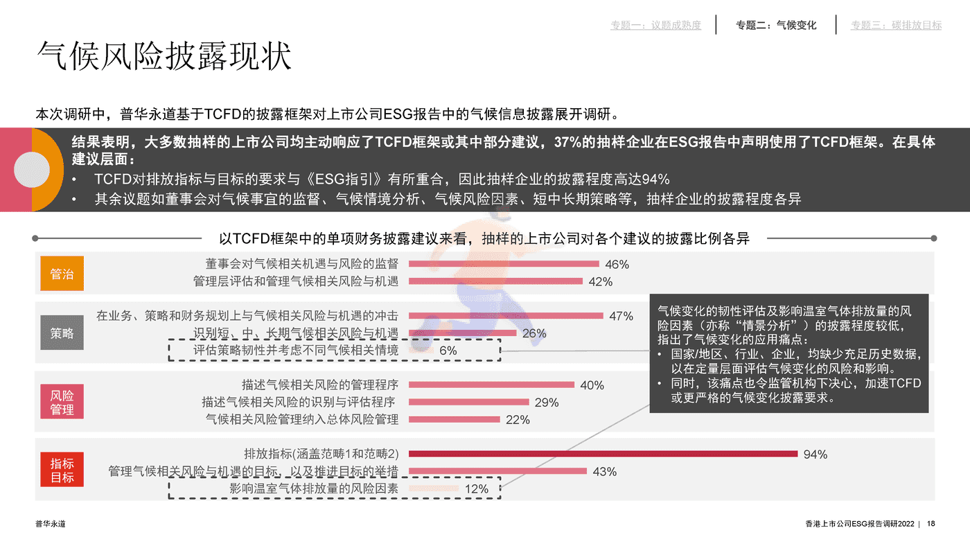 2022年香港上市公司环境、社会及管治报告调研-普华永道 (18).png