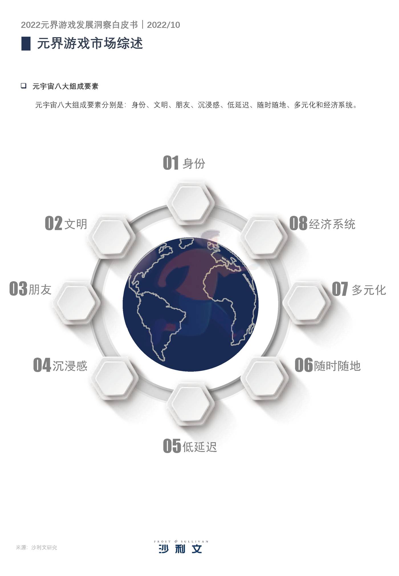 2022元界游戏发展洞察白皮书-沙利文 (12).jpg