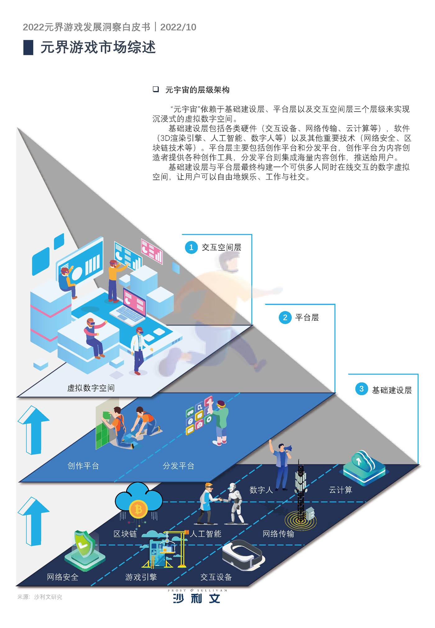2022元界游戏发展洞察白皮书-沙利文 (10).jpg