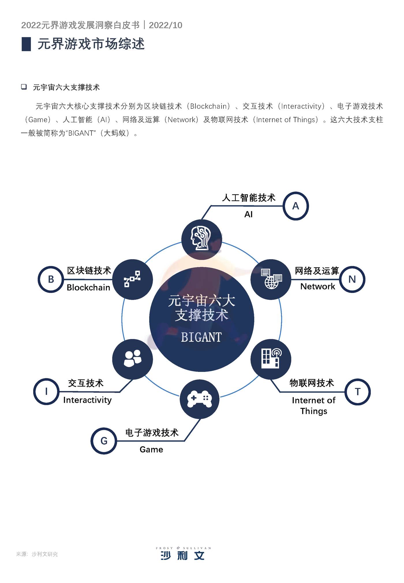 2022元界游戏发展洞察白皮书-沙利文 (13).jpg