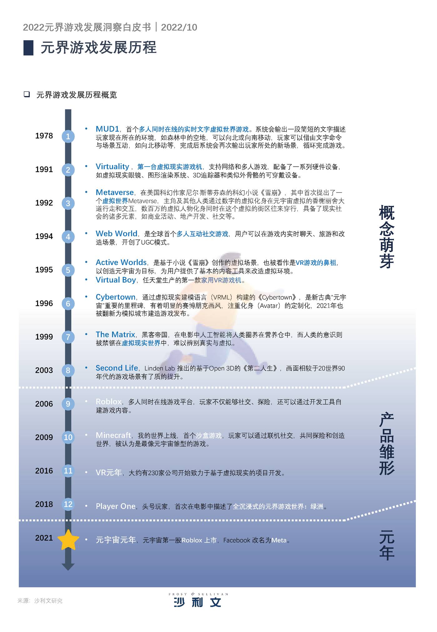 2022元界游戏发展洞察白皮书-沙利文 (16).jpg
