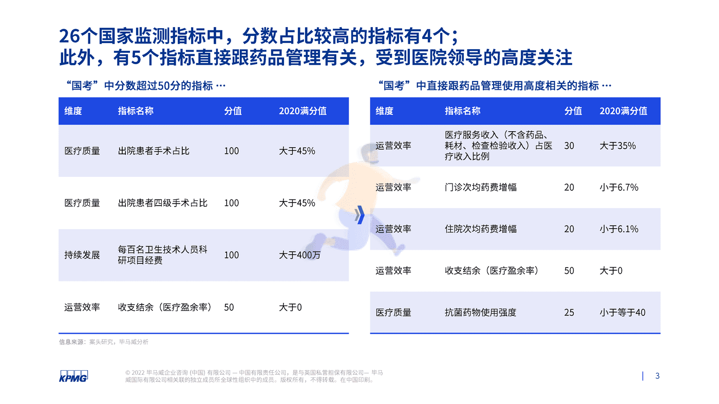 基于公立医院绩效考核下制药企业看医院管理面临的需求和挑战-毕马威 (3).png
