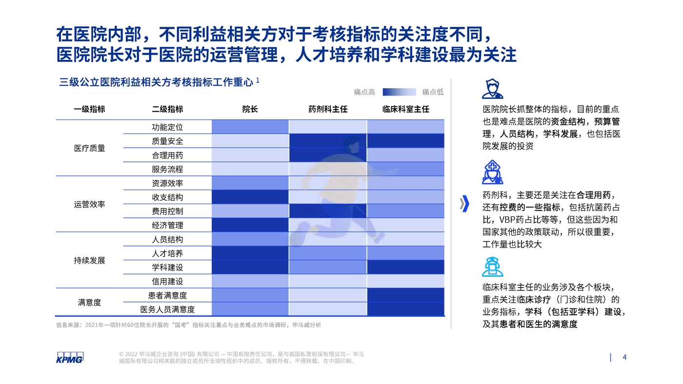 基于公立医院绩效考核下制药企业看医院管理面临的需求和挑战-毕马威 (4).png