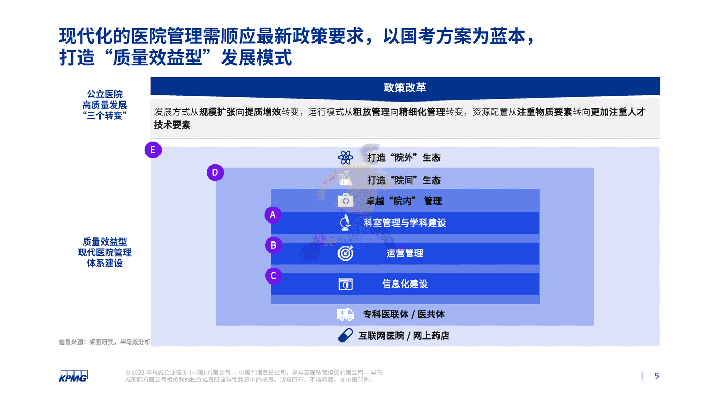 基于公立医院绩效考核下制药企业看医院管理面临的需求和挑战-毕马威 (5).png