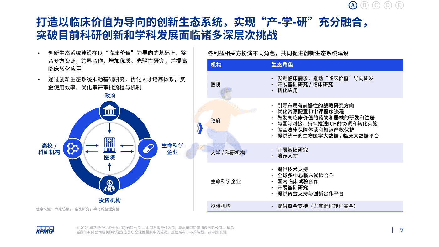 基于公立医院绩效考核下制药企业看医院管理面临的需求和挑战-毕马威 (9).png