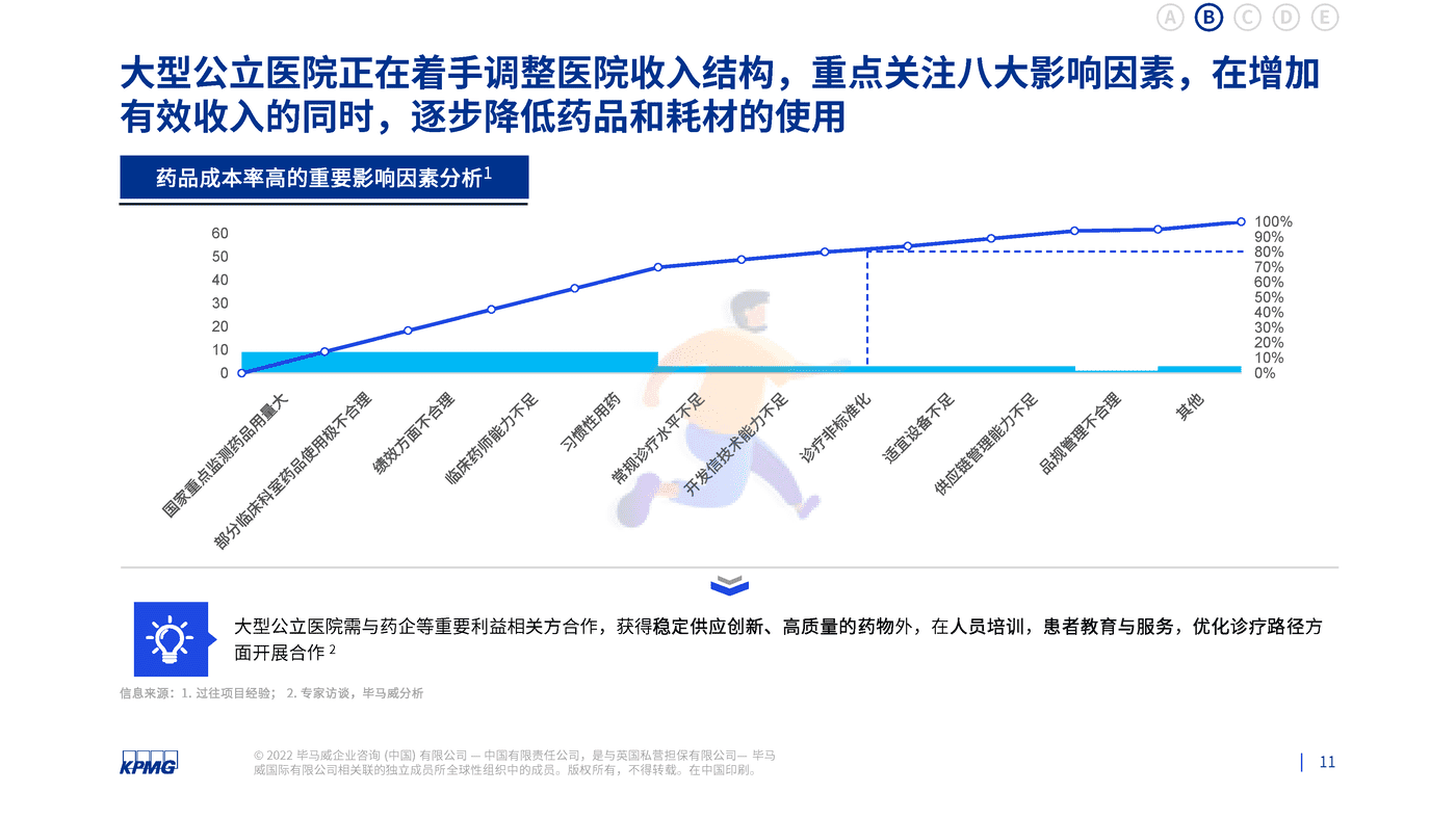 基于公立医院绩效考核下制药企业看医院管理面临的需求和挑战-毕马威 (11).png