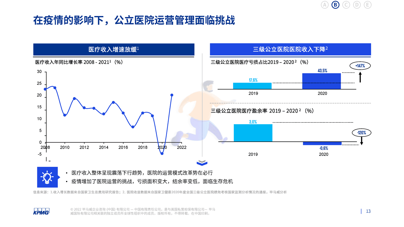 基于公立医院绩效考核下制药企业看医院管理面临的需求和挑战-毕马威 (13).png