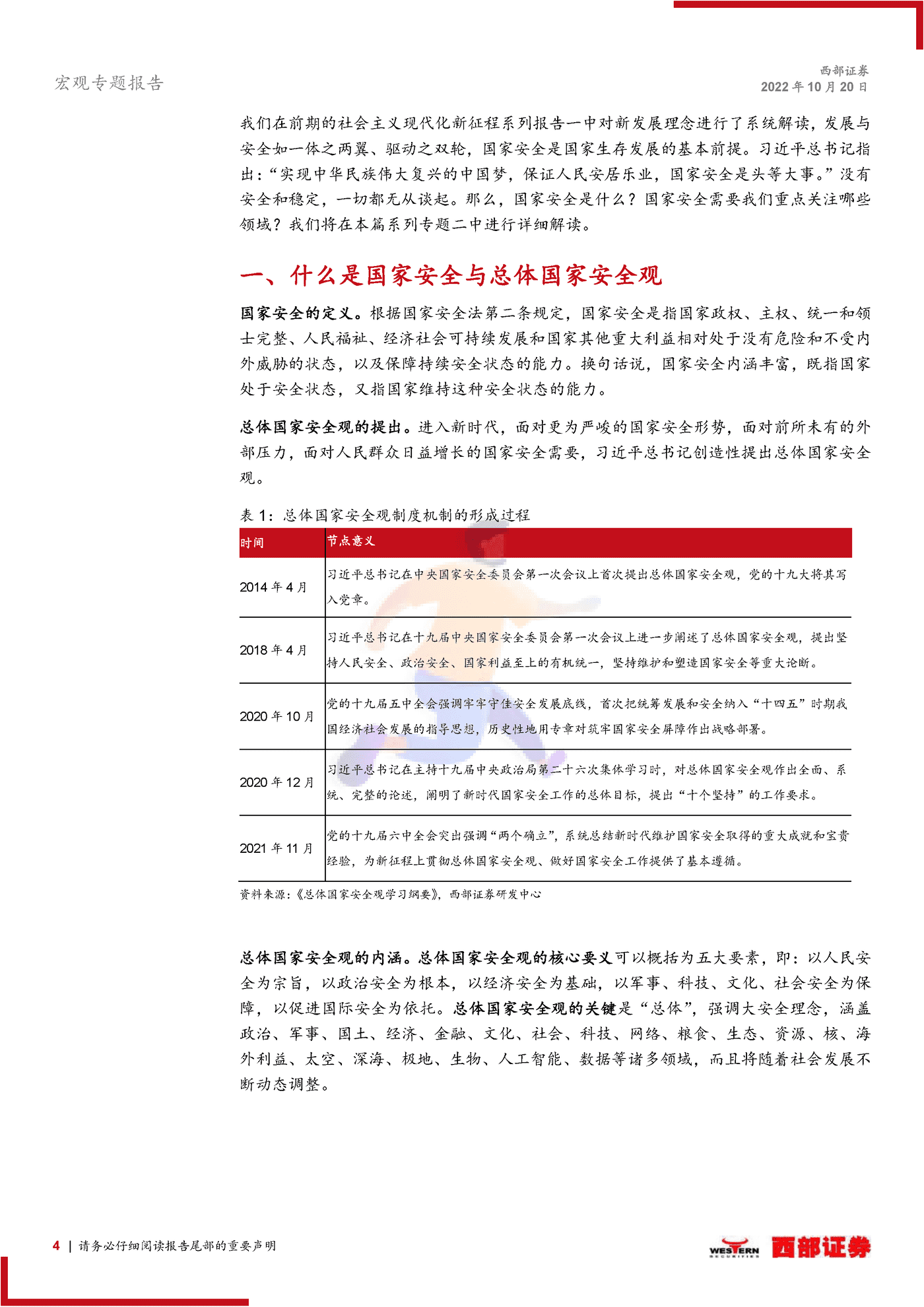 如何从经济层面理解国家安全 (4).png