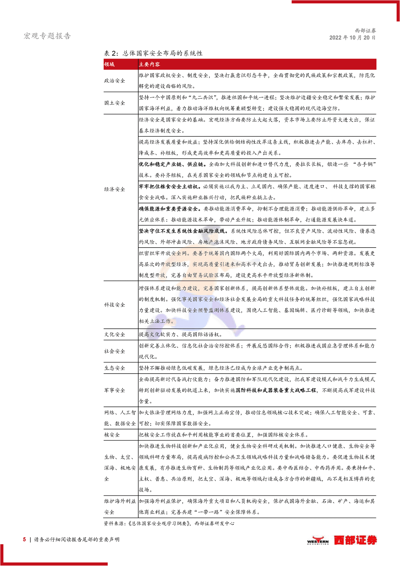 如何从经济层面理解国家安全 (5).png