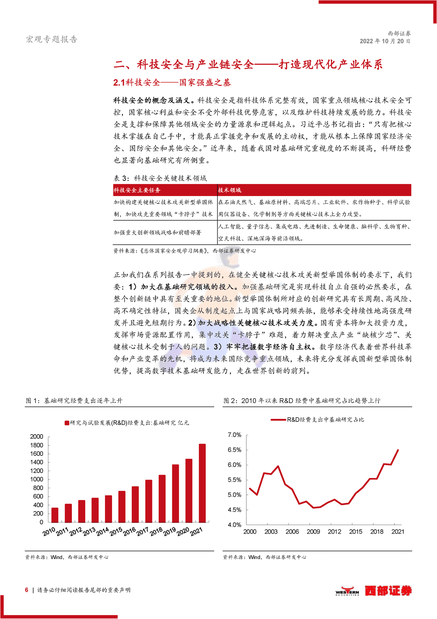 如何从经济层面理解国家安全 (6).png