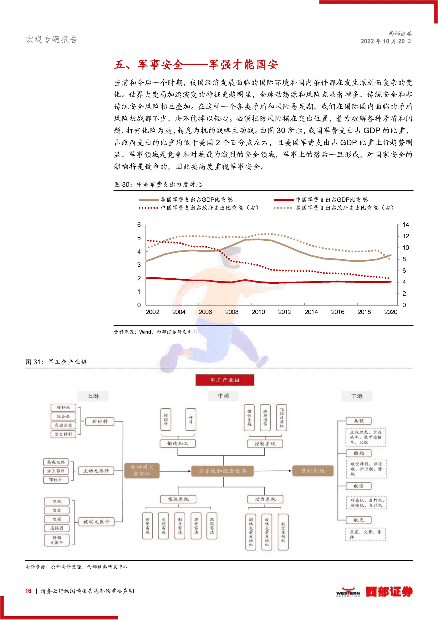 如何从经济层面理解国家安全 (16).png