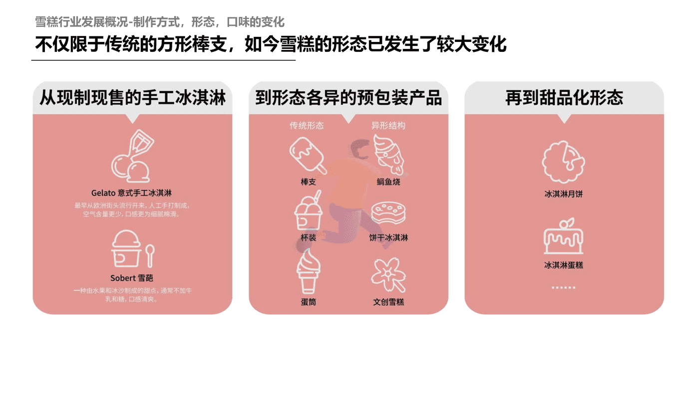 解数咨询-雪糕行业发展趋势 (8).png