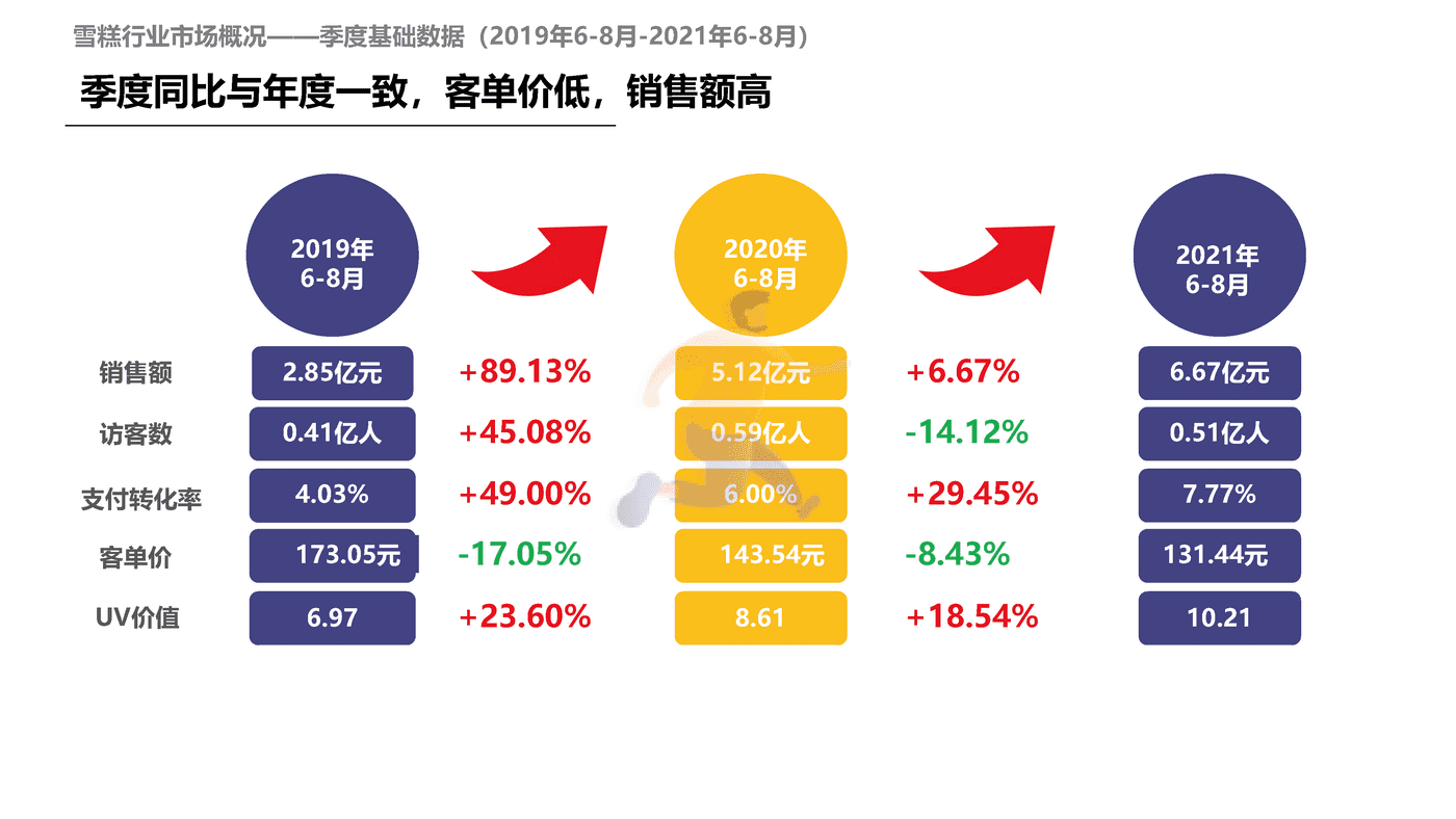 解数咨询-雪糕行业发展趋势 (13).png