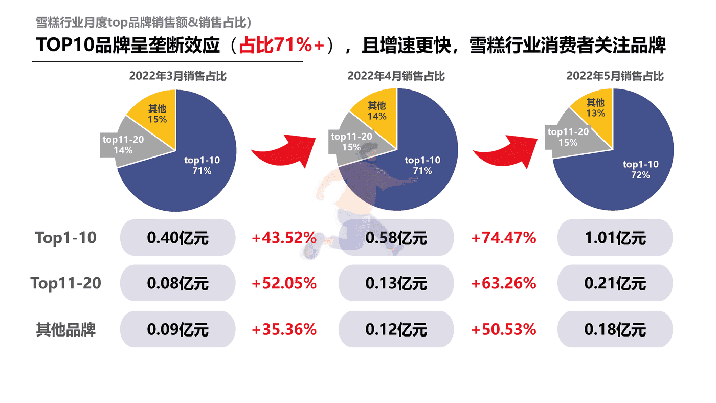 解数咨询-雪糕行业发展趋势 (14).png