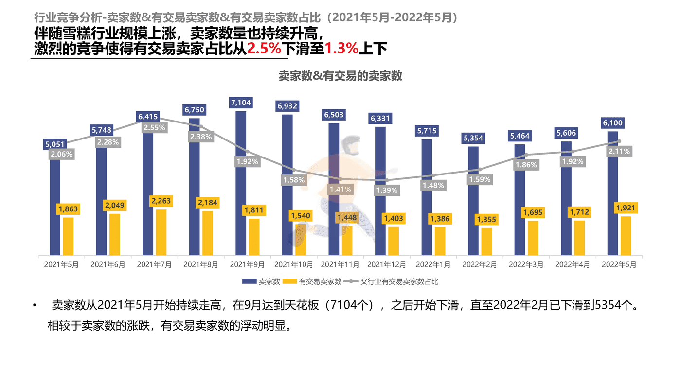 解数咨询-雪糕行业发展趋势 (18).png