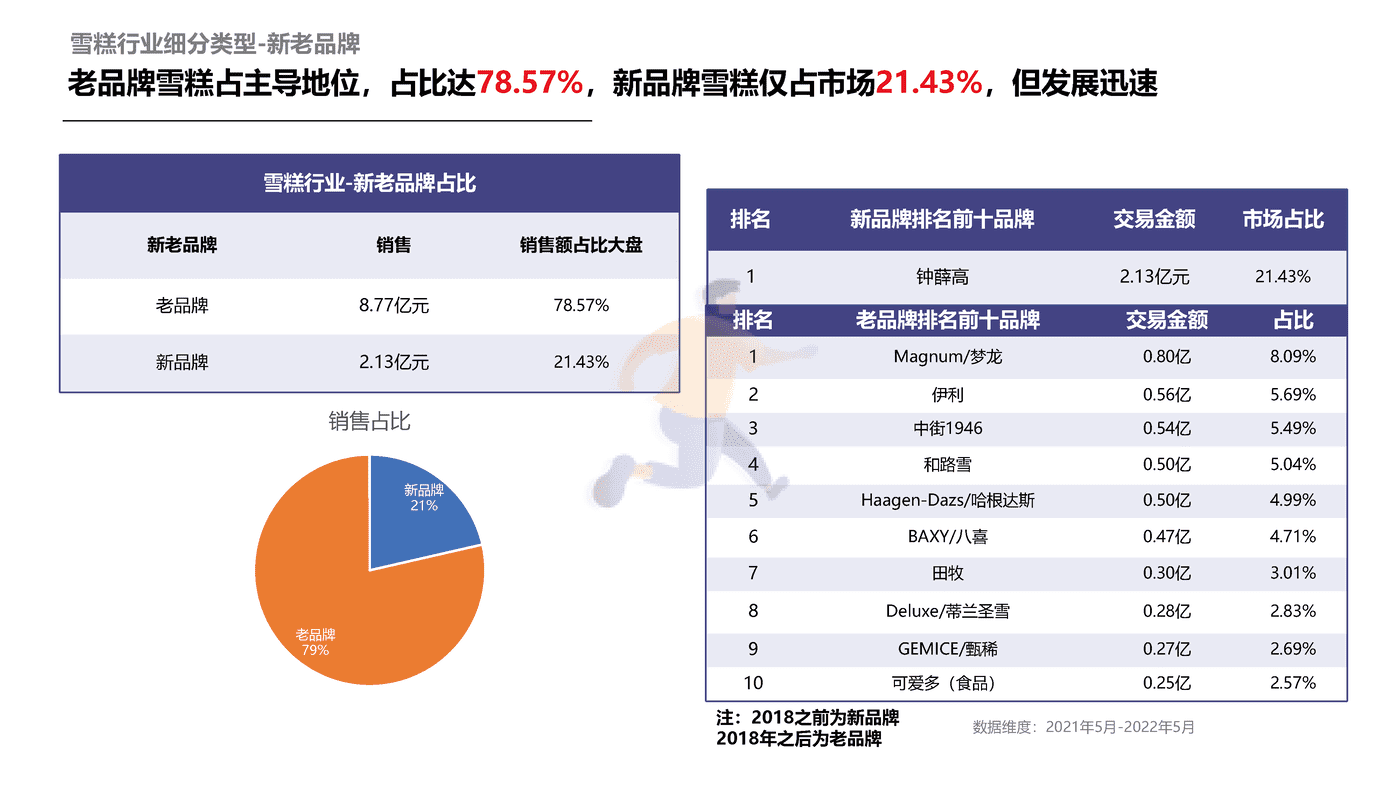 解数咨询-雪糕行业发展趋势 (17).png