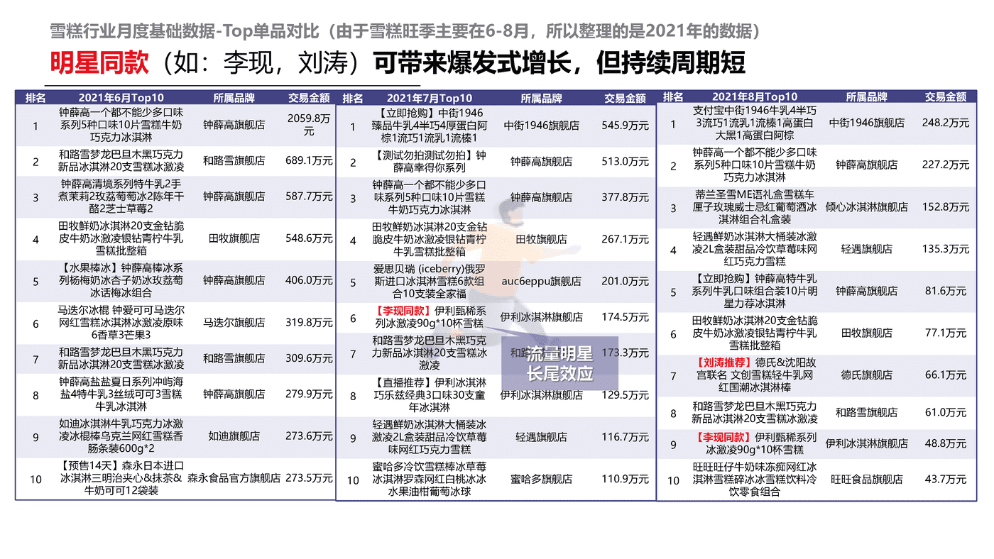 解数咨询-雪糕行业发展趋势 (21).png